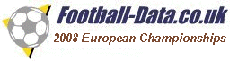 Football Scores Livescore service from Football-Data